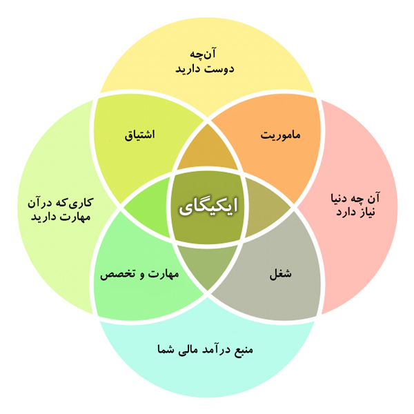 Ikigai