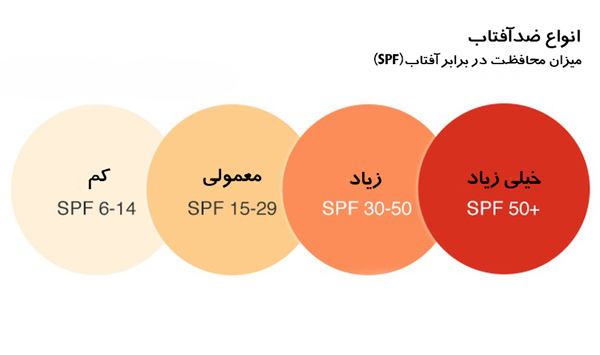 کرم ضد آفتاب خوب