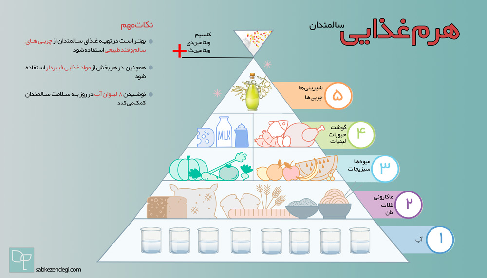 هرم غذایی سالمندان