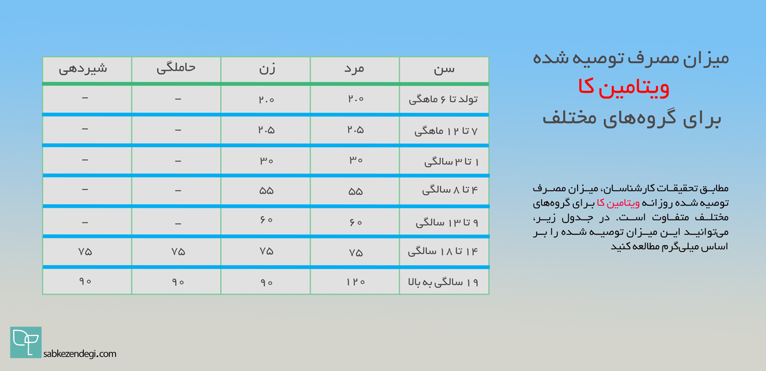 میزان نیاز روزانه