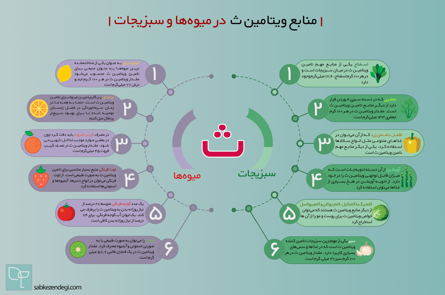 منابع سرشار از ویتامین ث