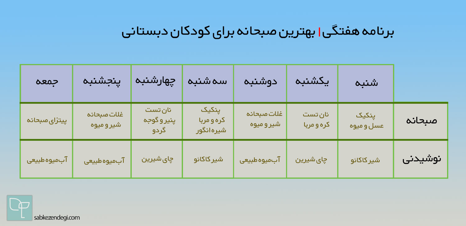 برنامه هفتگی صبحانه کودک 