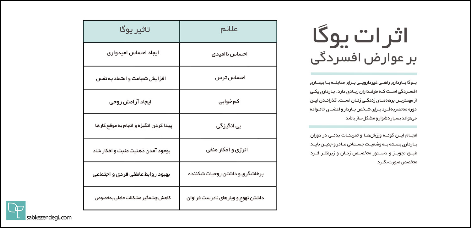 اثرات یوگا بارداری برعوارض افسردگی