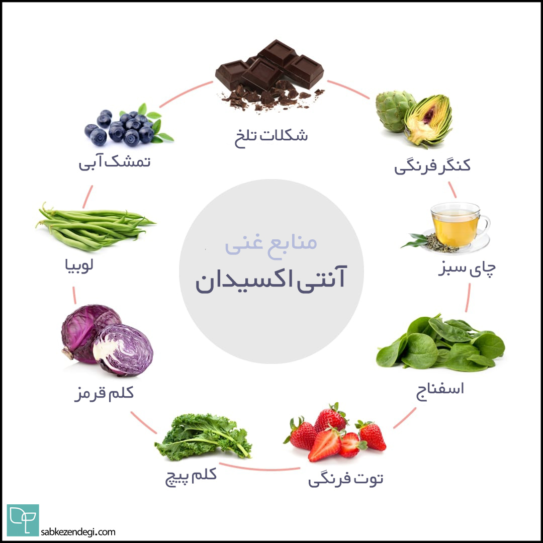 آنتی ‌اکسیدان در مواد غذایی