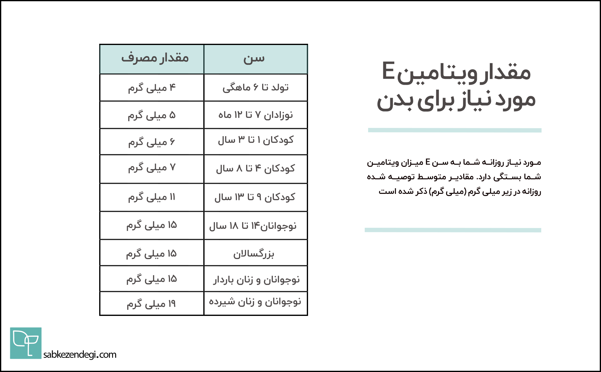 مقدار میتامین ای مورد نیاز بدن