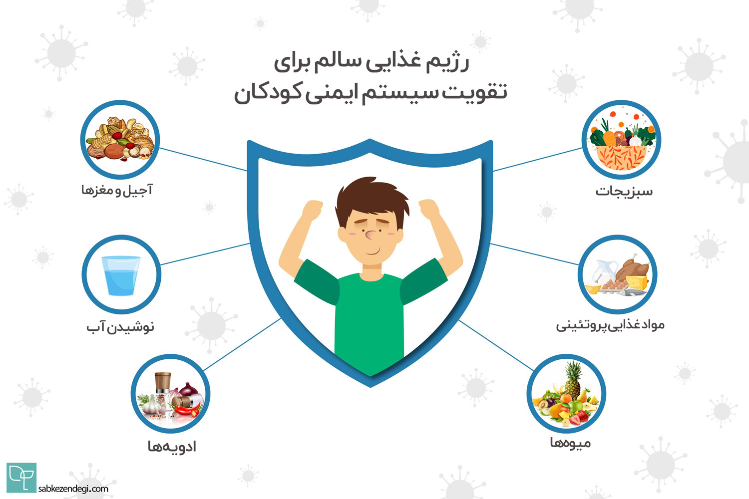  رژیم غذایی سالم برای تقویت سیستم ایمنی کودکان