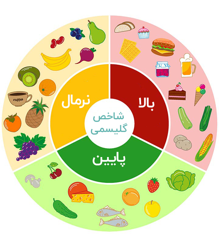 فرمول بار گلیسمی چیست