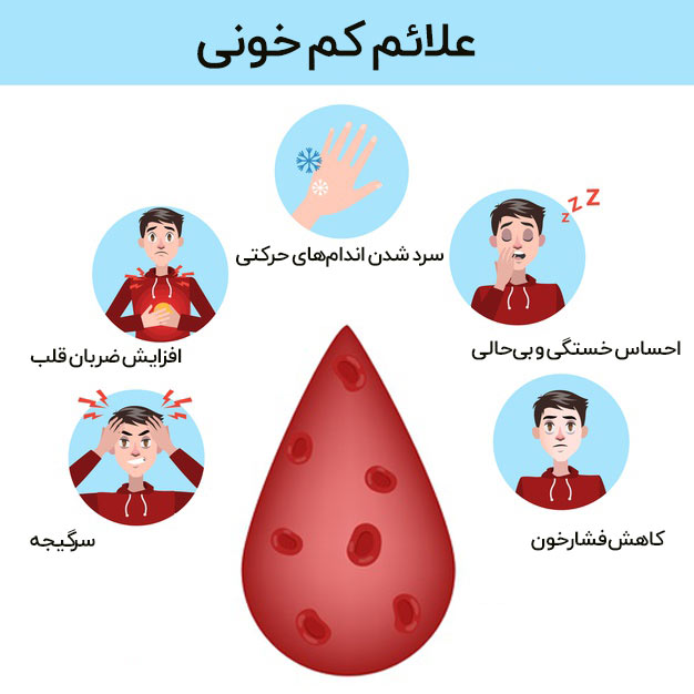 علائم کم خونی مینور