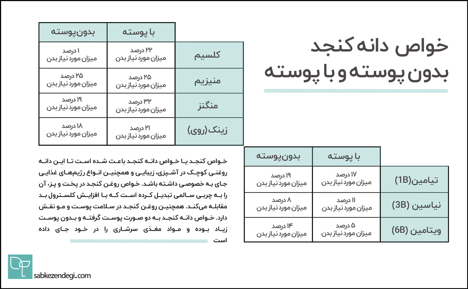 مواد مغذی کنجد