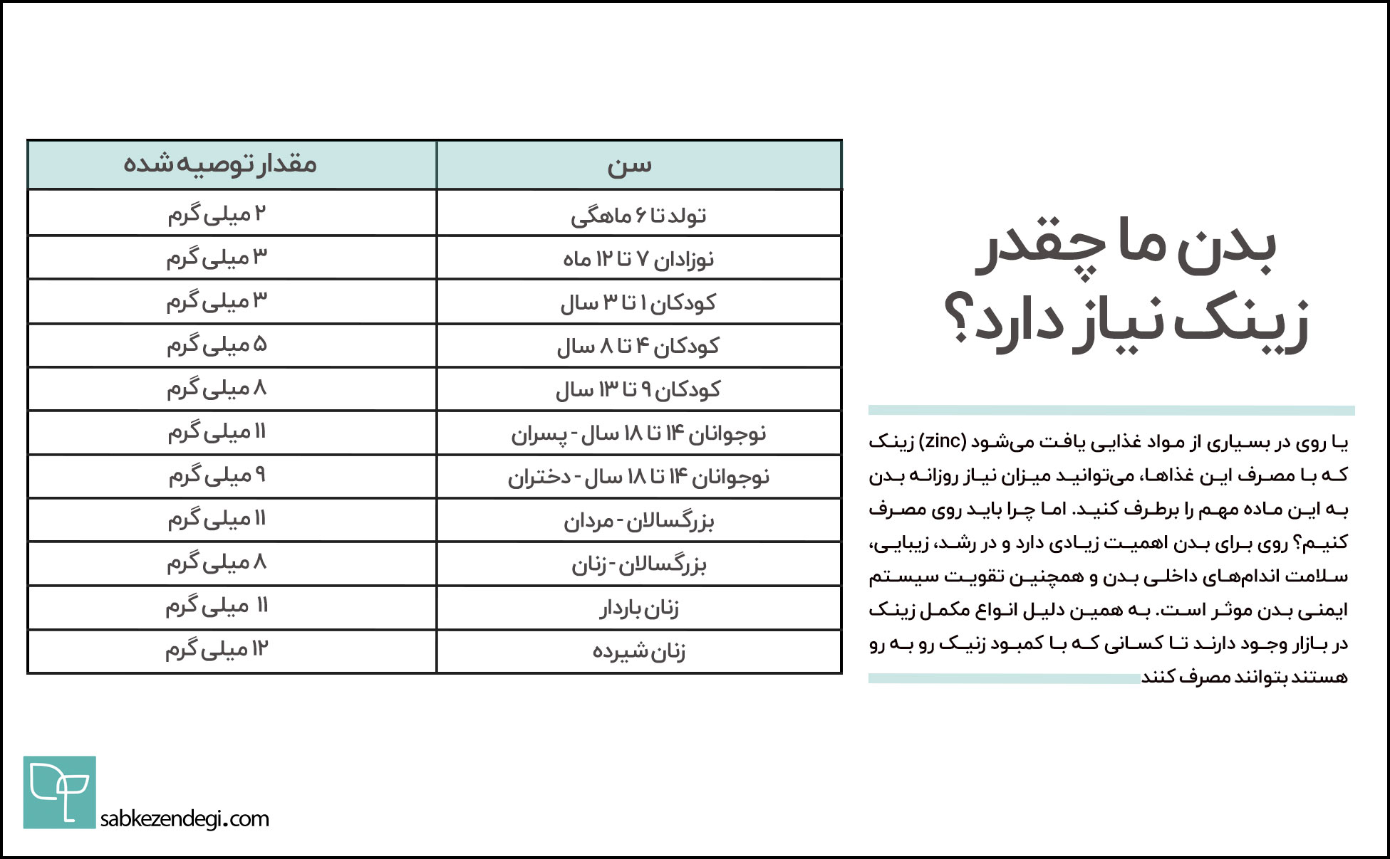 به چه مقدار روی نیاز داریم