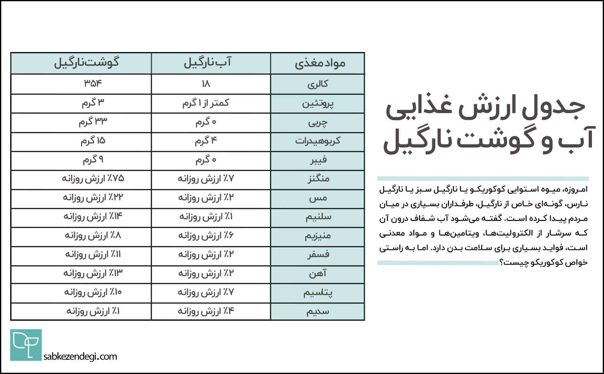 ارزش غذایی نارگیل