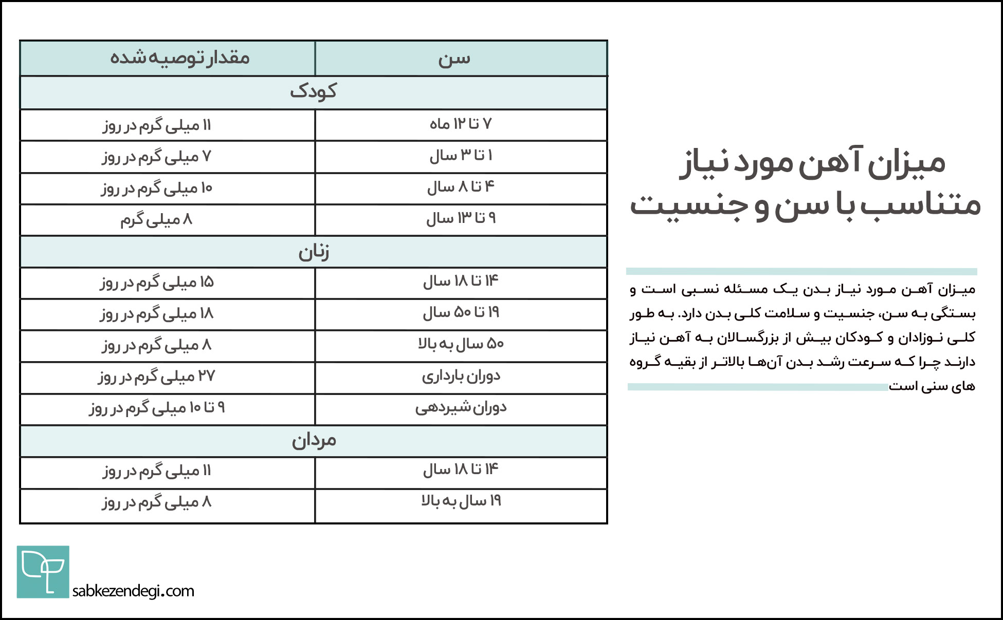 مقدار آهن مورد نیاز بدن