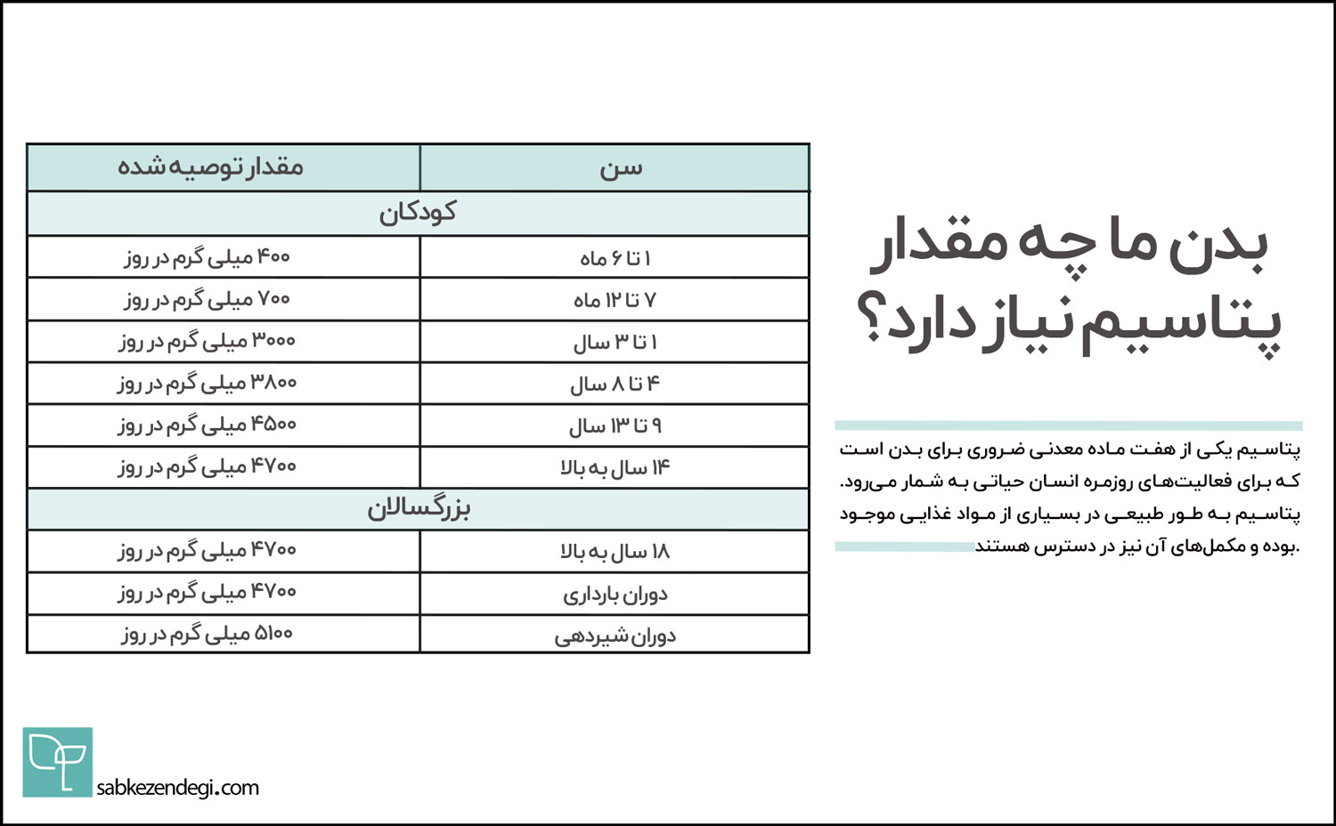 به چه میزان پتاسیم نیاز دارید