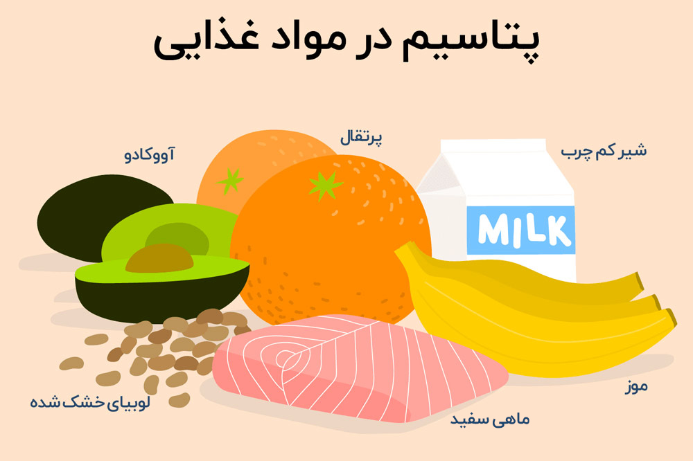 مواد غذایی دارای پتاسیم