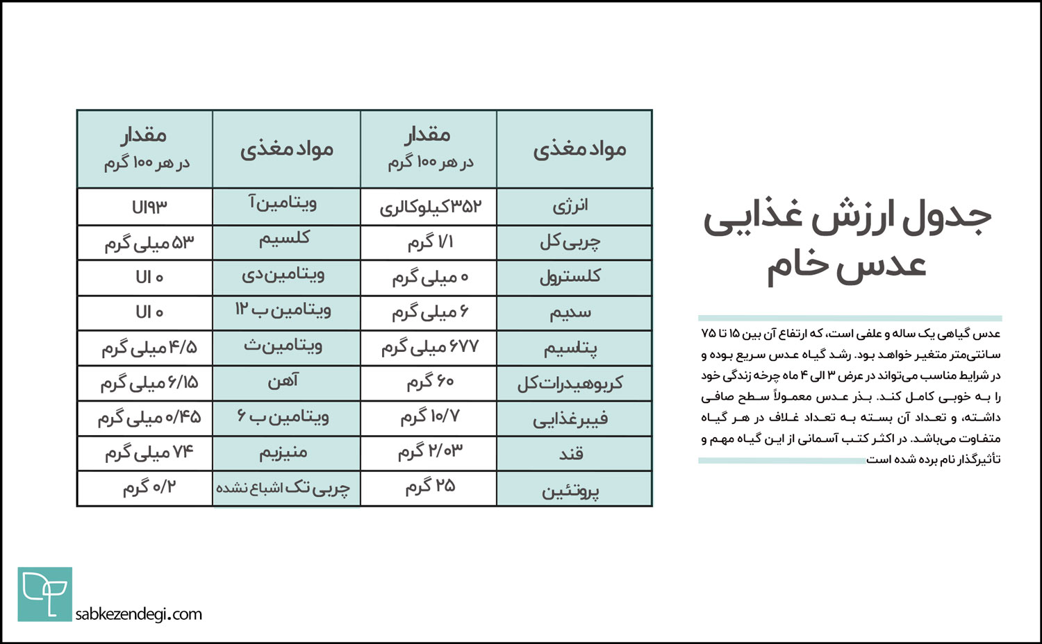 جدول ارزش غذایی عدس خام