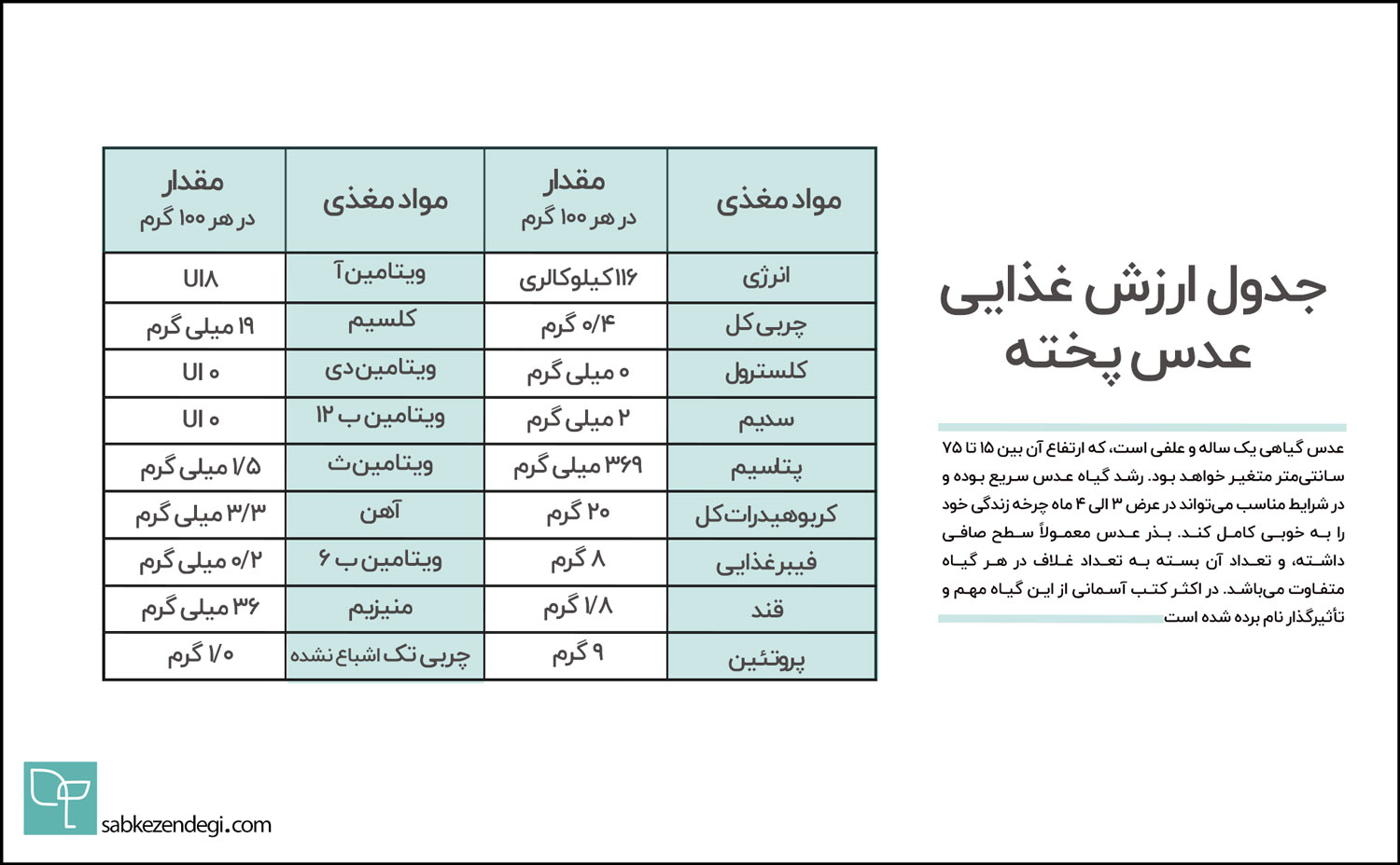 جدول-ارزش-غذایی-عدس-پخته