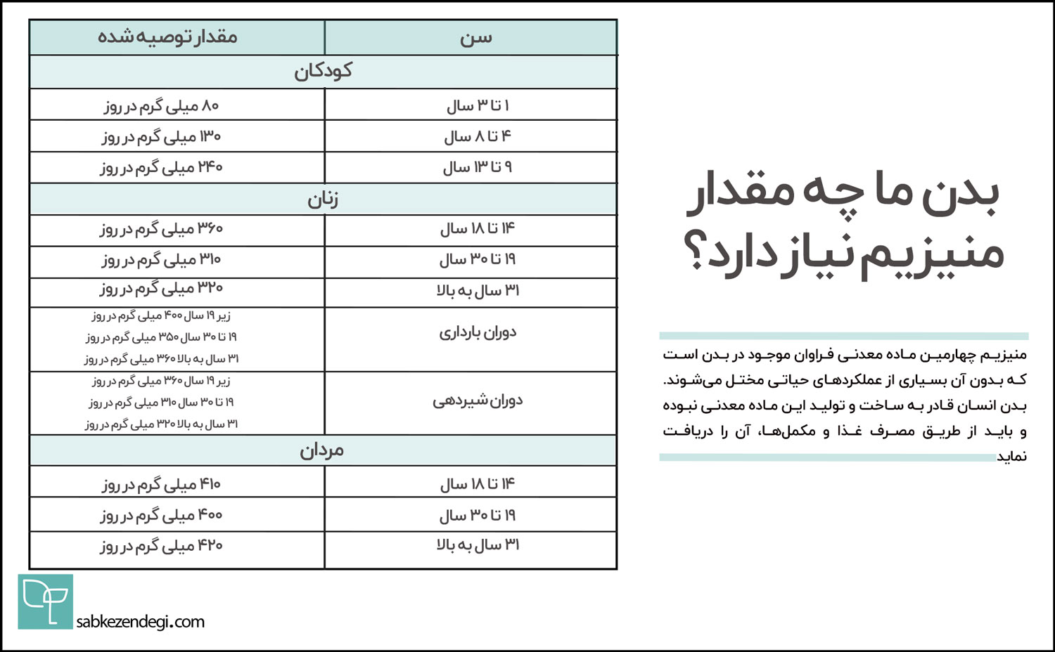 میزان منیزم برای بدن