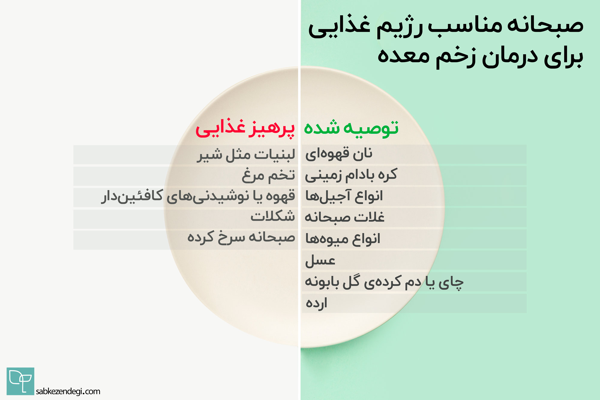 صبحانه برای زخم معده