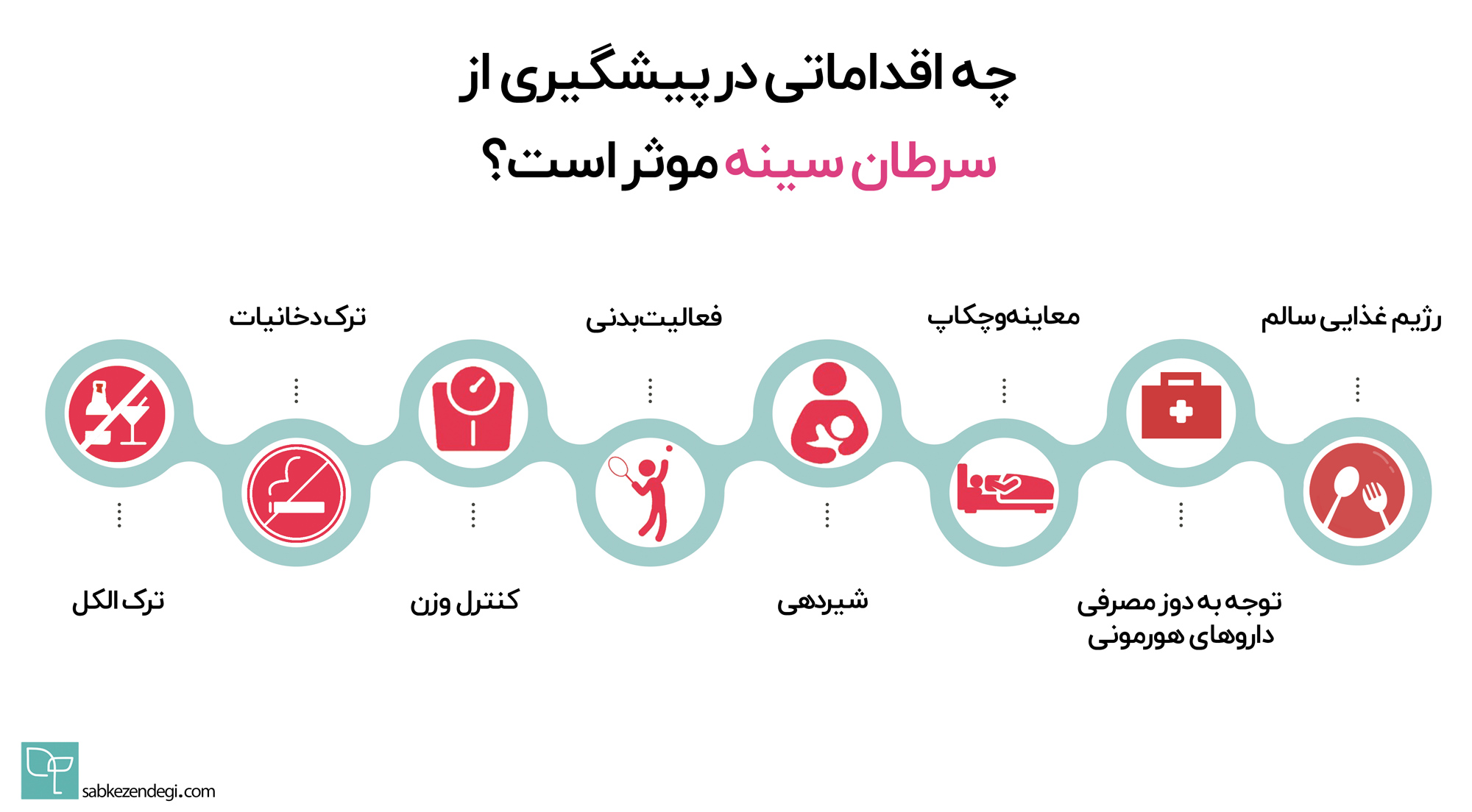  پیشگیری از سرطان سینه 