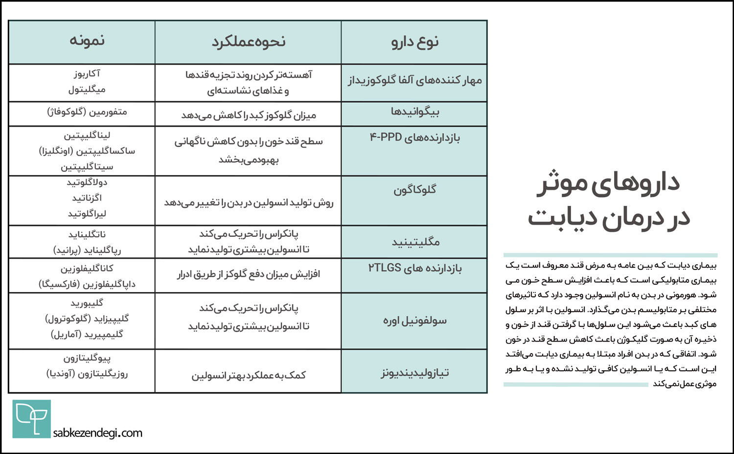 درمان دیابت