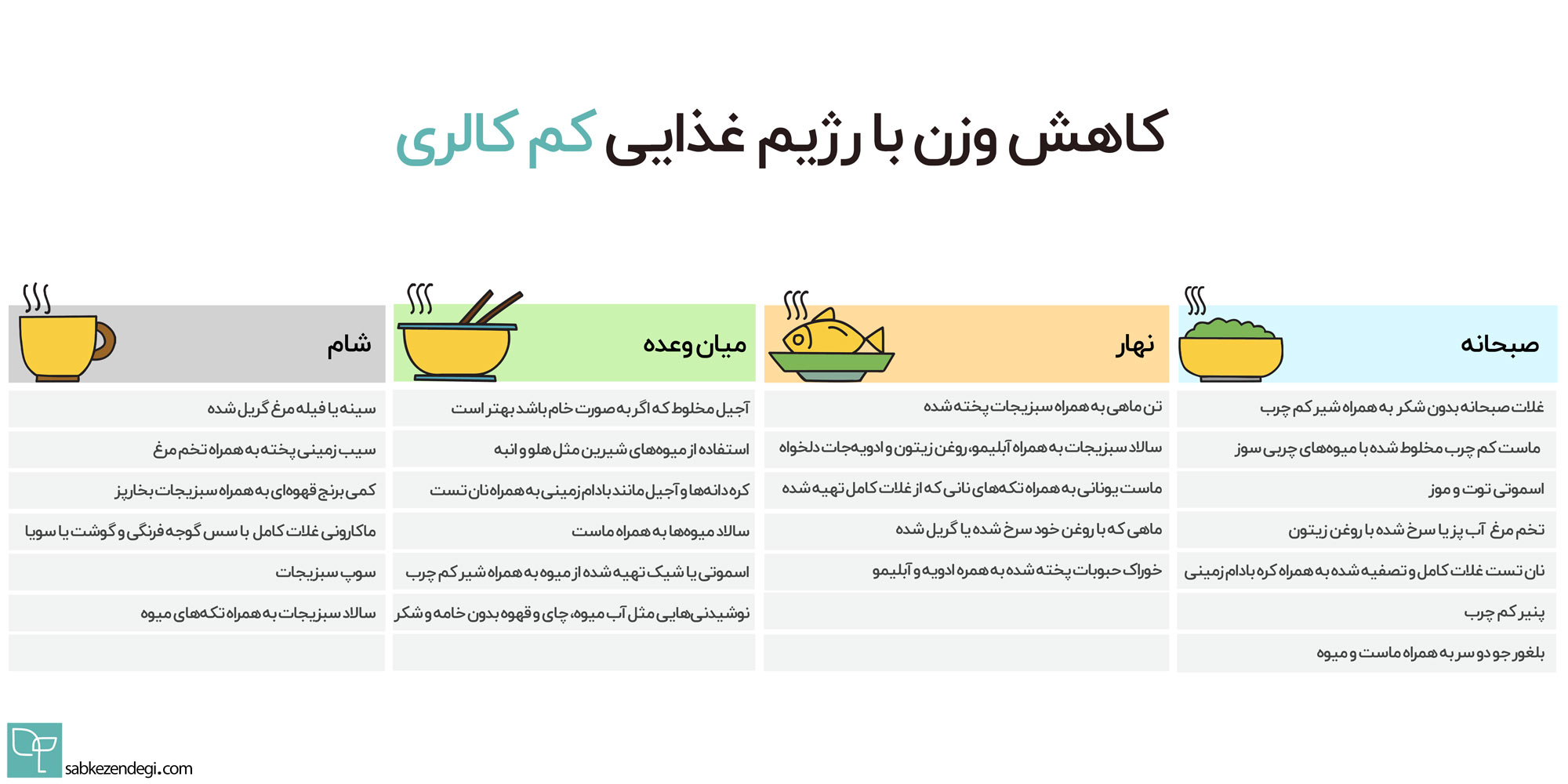 رژیم غذایی ۱۲۰۰ کالری