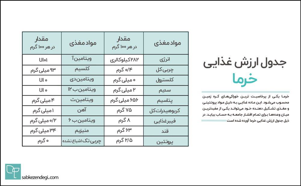 ارزش غذایی خرما