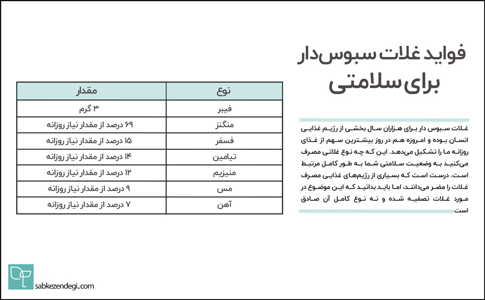 فواید غلات کامل برای سلامتی