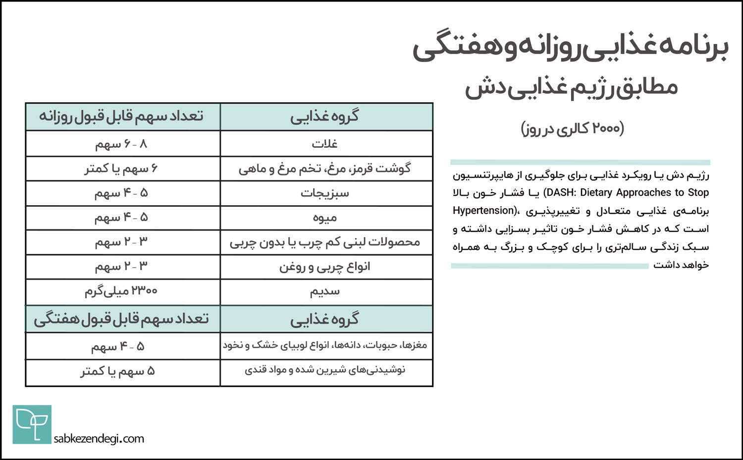 برنامه غذایی رژیم غذایی دش