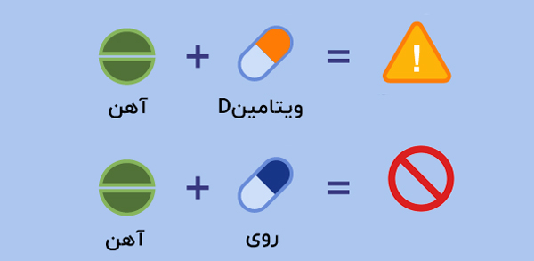 مصرف همزمان ویتامین آهن با روی و ویتامین D