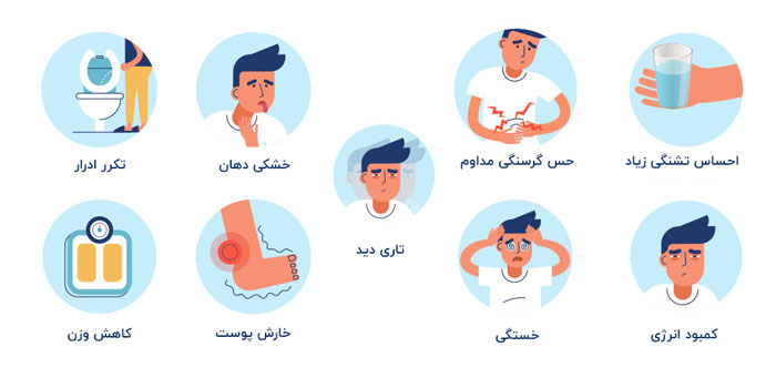 علائم دیابت نوع دو