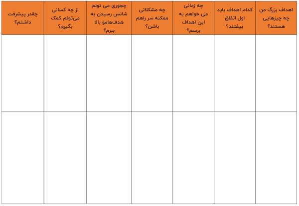 برنامه ریزی موفقیت آمیز برای توسعه شخصی