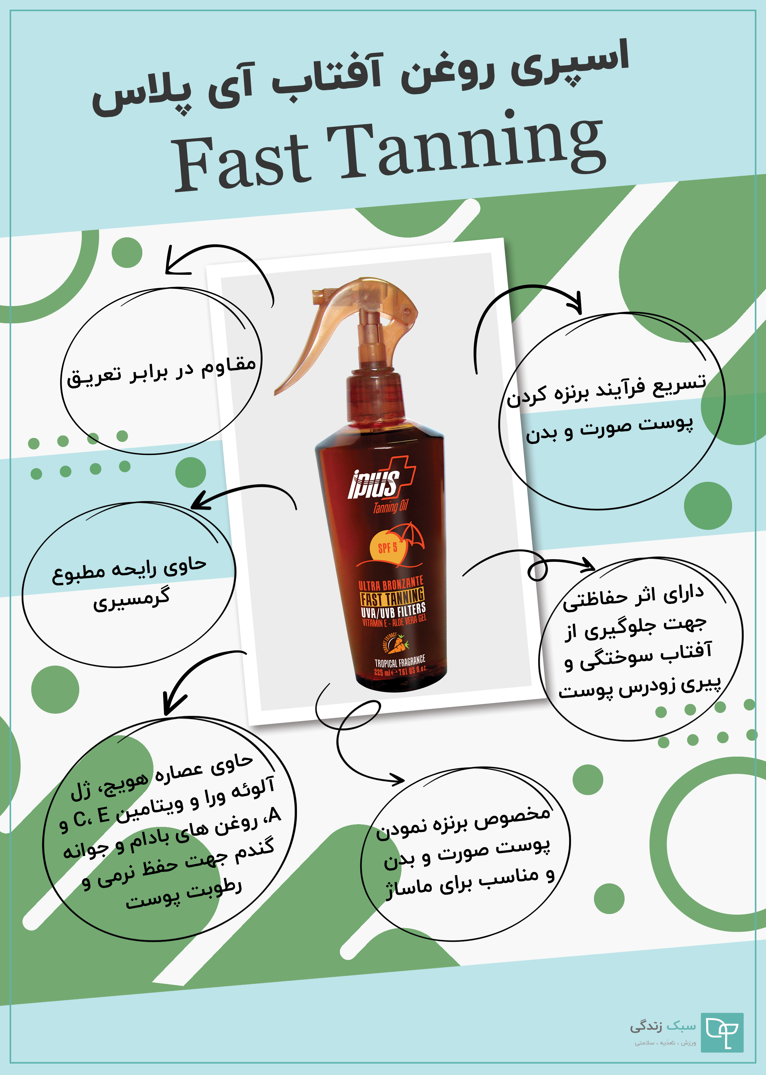 روغن آفتاب آی پلاس مدل Fast Tanning