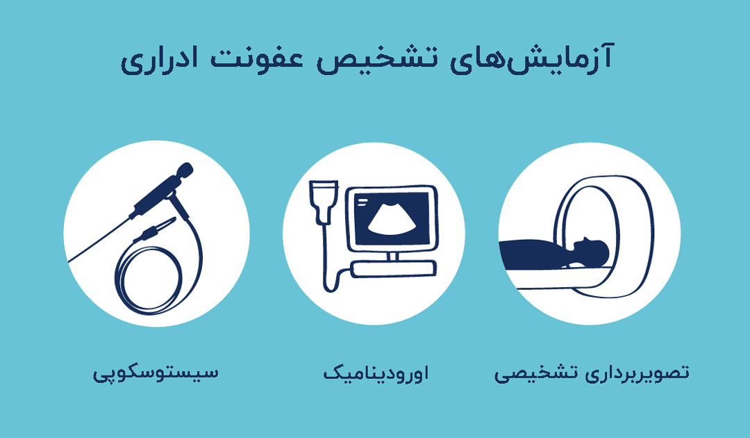 تشخیص uti