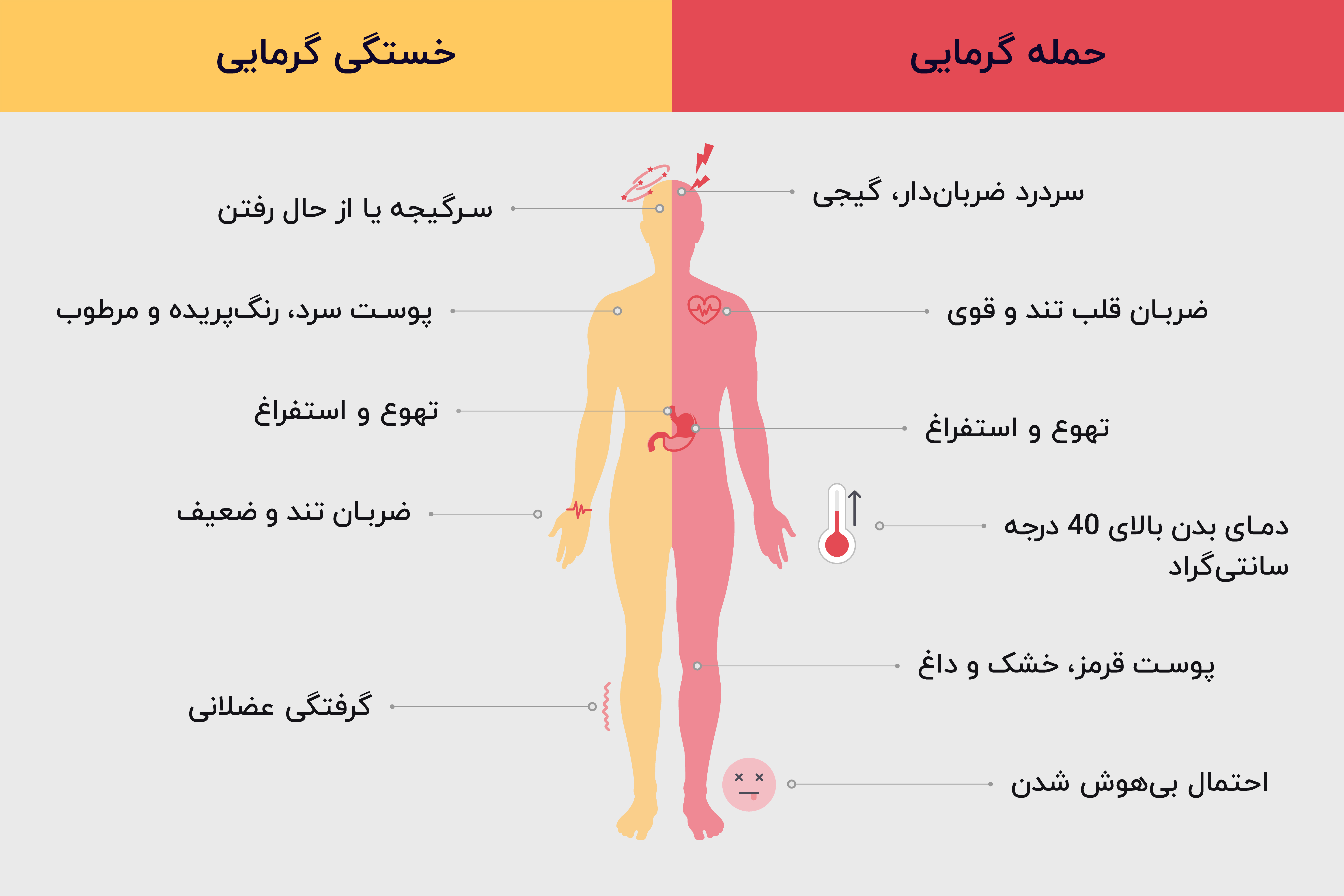 تفاوت گرمازدگی و حمله گرمایی