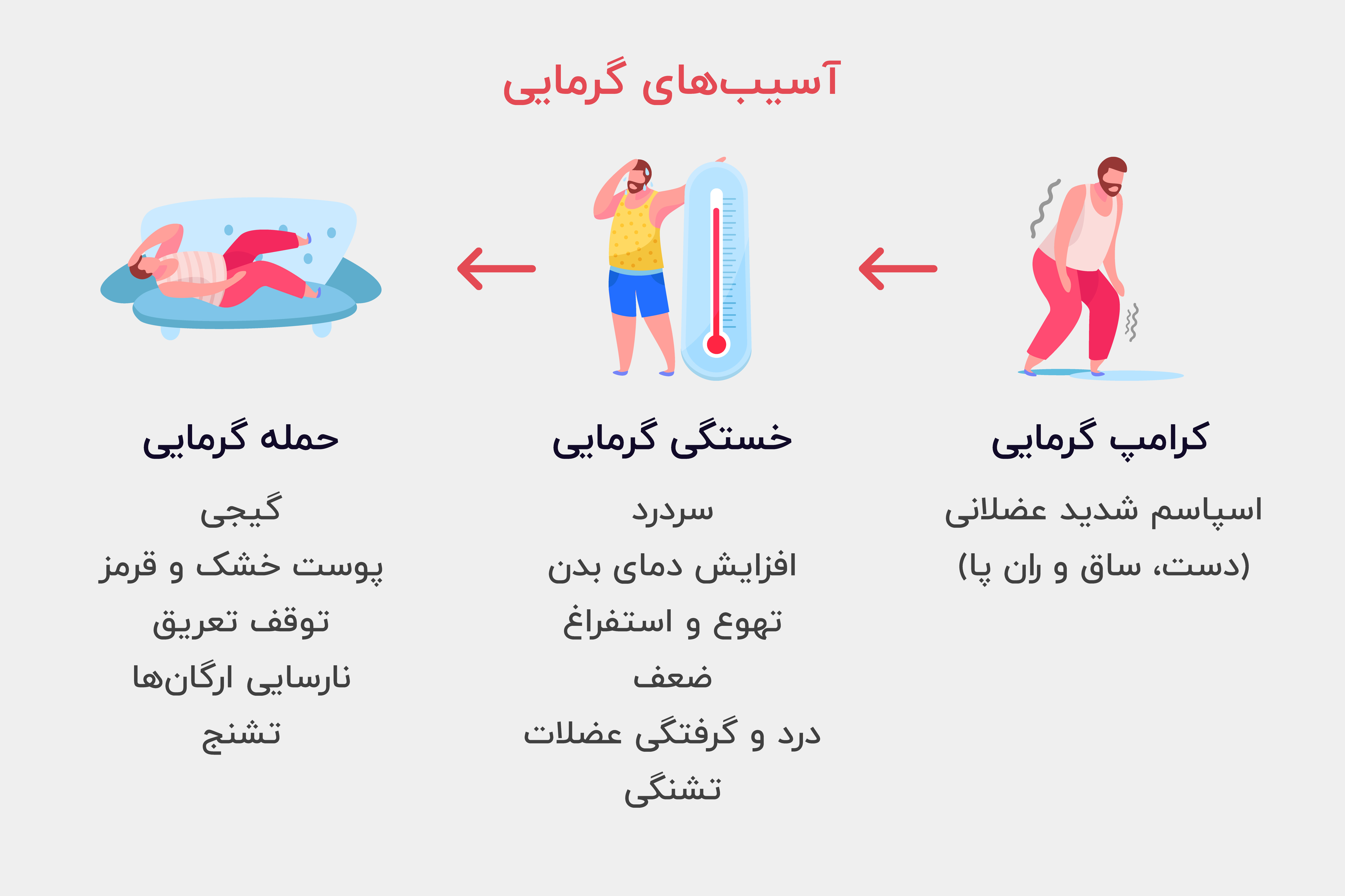 آسیب‌های گرمایی