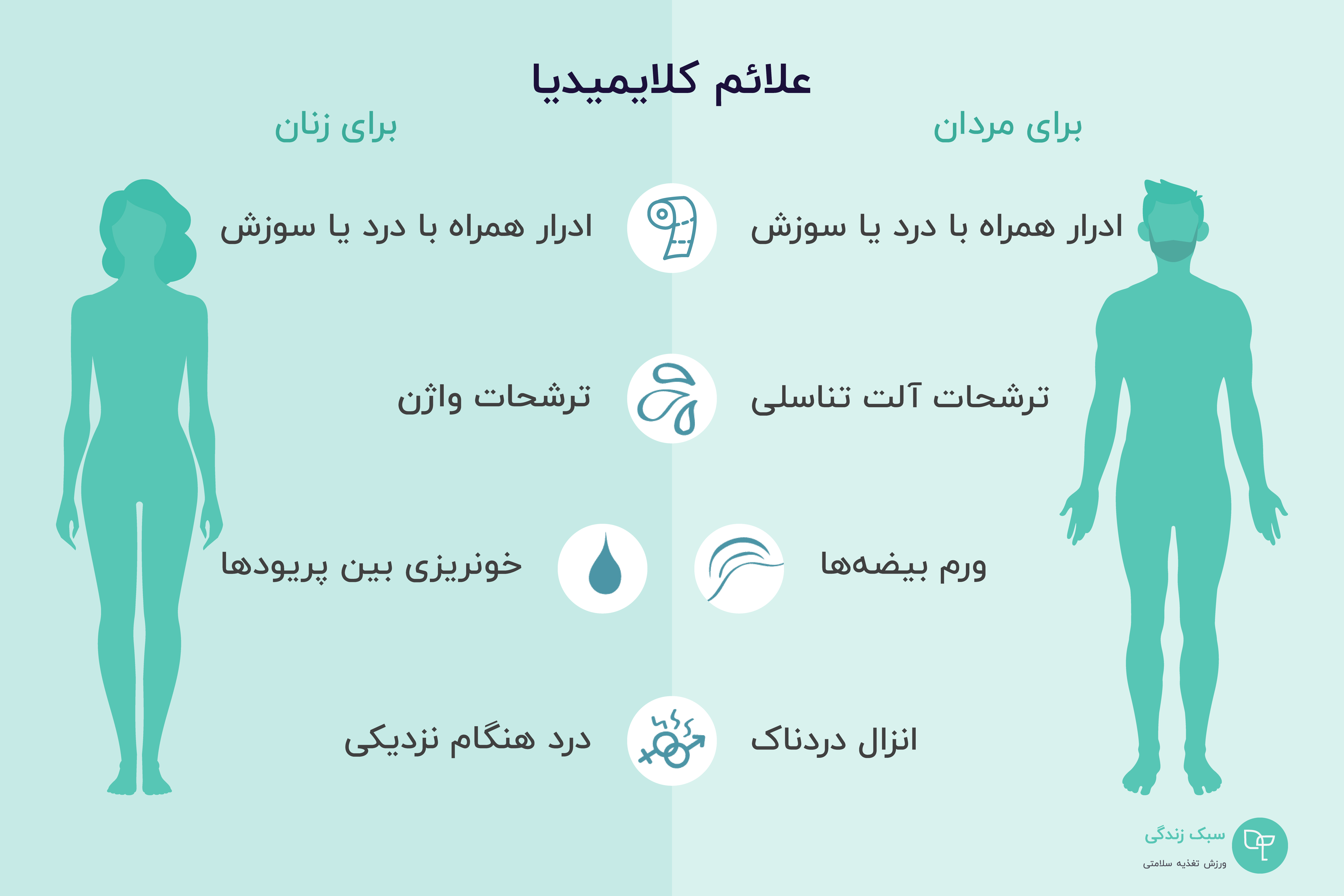 علائم عفونت کلامیدیا در زنان و مردان